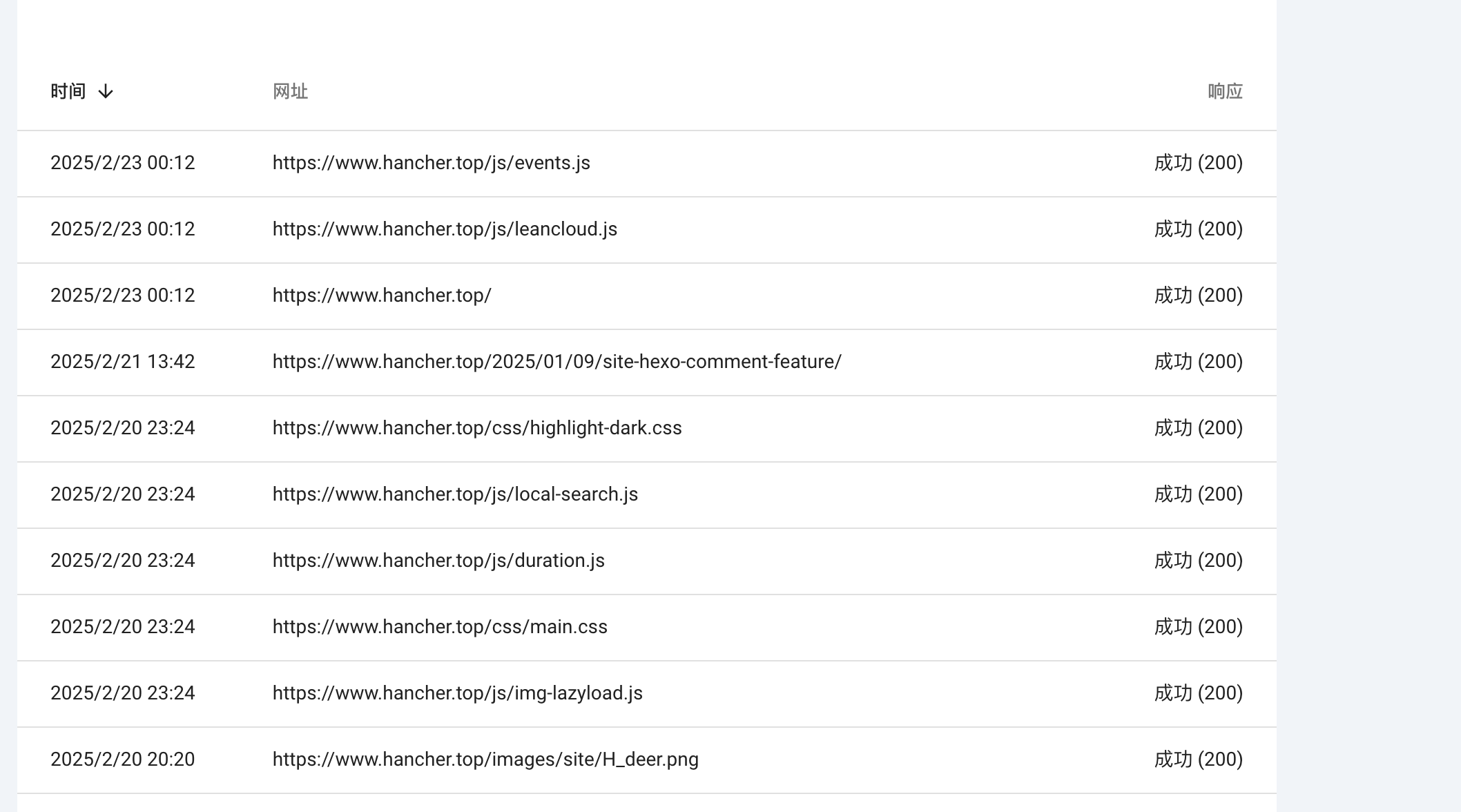 谷歌每天的爬取链接情况
