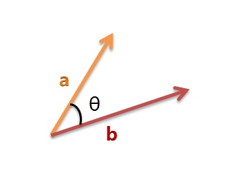 相似度算法在地址匹配中的应用